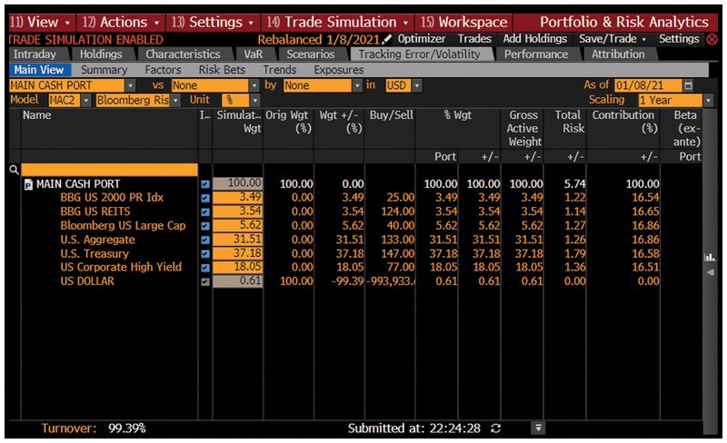 Analyze in PORT