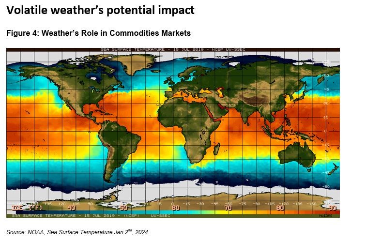 Weather's role