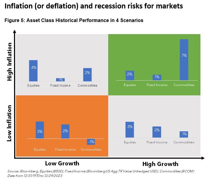 Recession risks