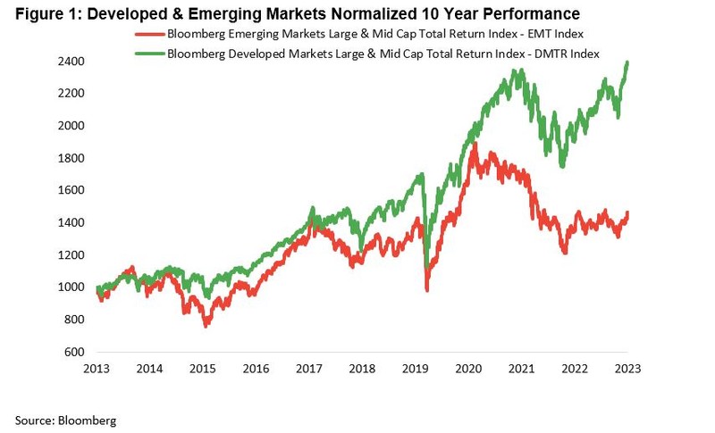 10 year performance