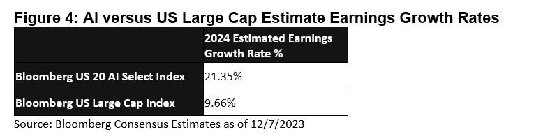 Growth rates