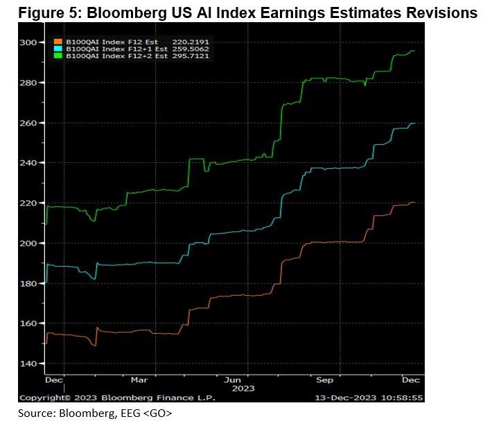 Earnings estimates