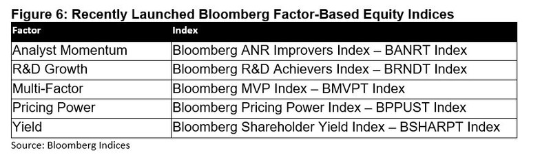 Equity indices