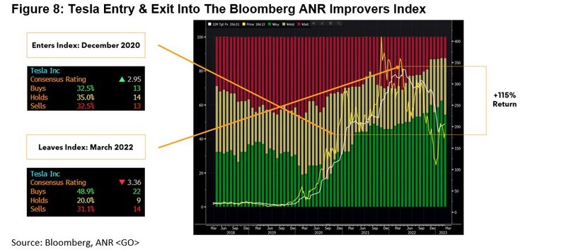 Improvers index