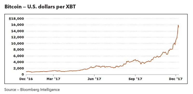 bloomberg blockchain