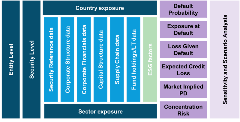Bloomberg’s-integrated-Credit-Risk-Management-ESG-solution Bloomberg’s integrated Credit Risk Management & ESG solution