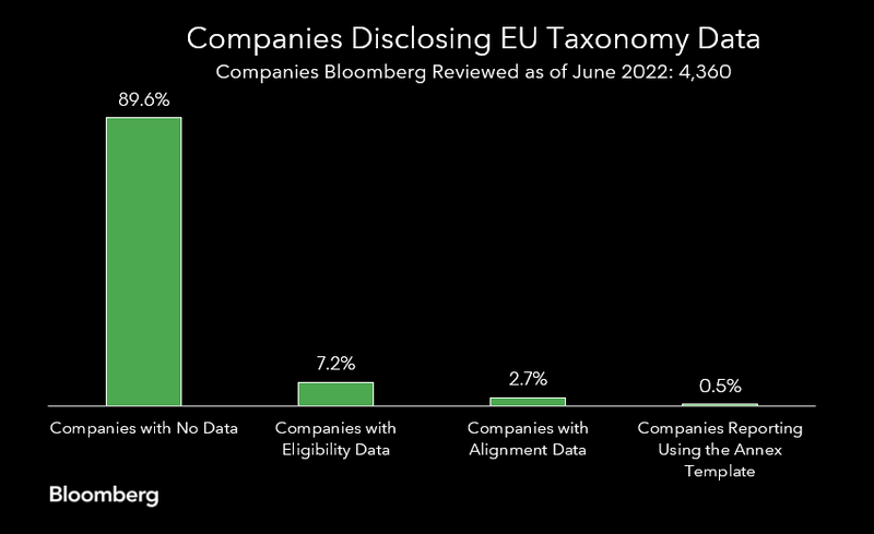 EU Taxonomy chart