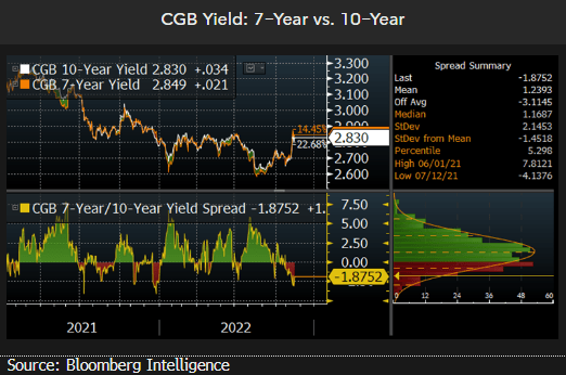 CGB