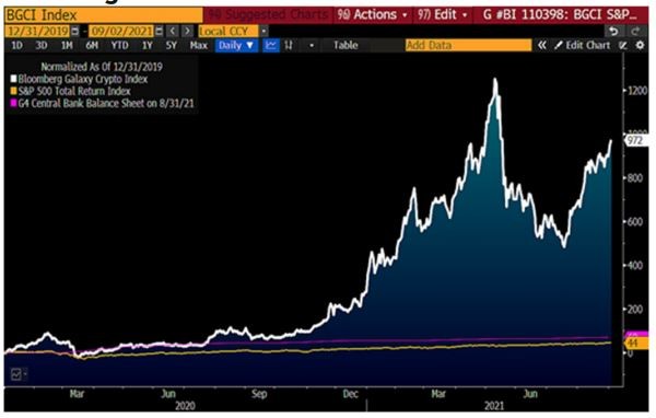 Bloomberg crypto index цена на биткоин на сегодня