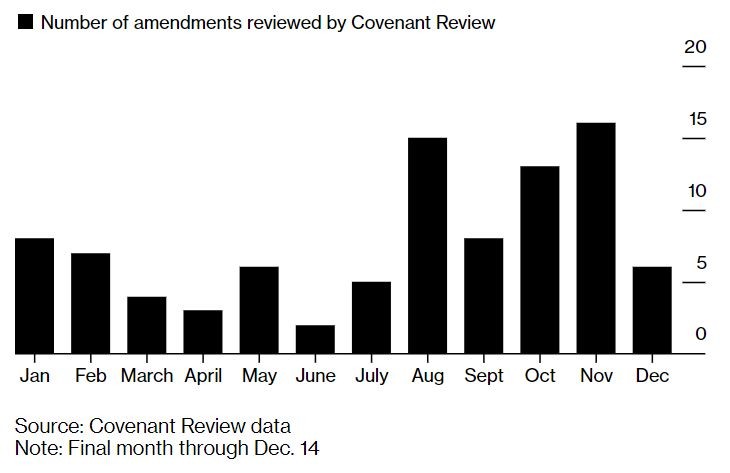 Covenant review