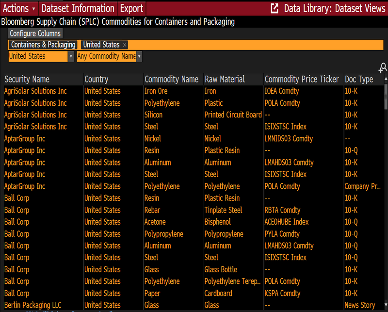 Dataset View