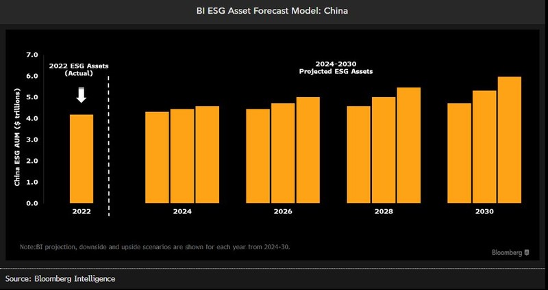 China forecast