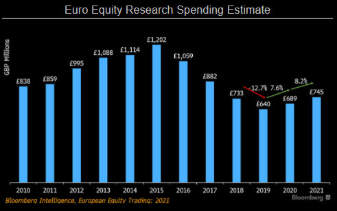 Euro Equity Research Spending Estimate