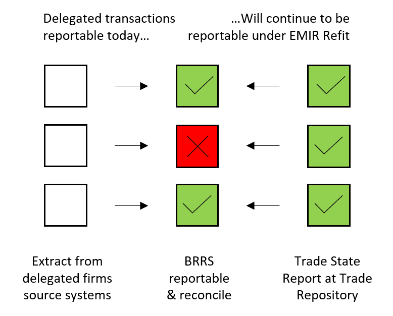 Extract from delegated firms source systems reportable under EMIR Refit