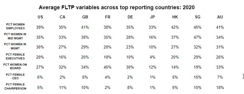 Average FLTP variables
