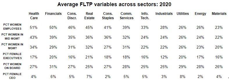 Average FLTP variables