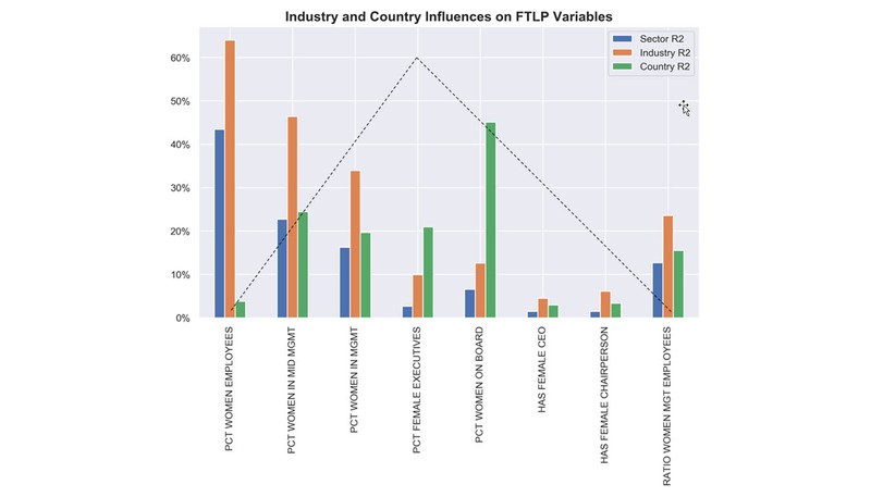 FLTP variables