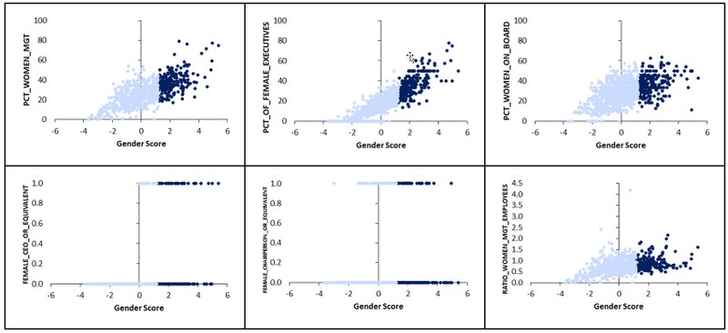 Underlying Variable vs Gender Score (2020): Top Quintile Analysis