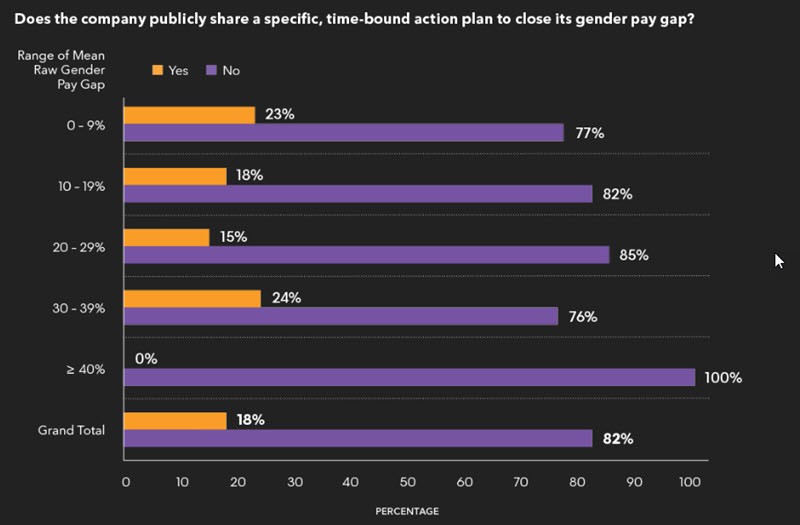 Gender pay gap