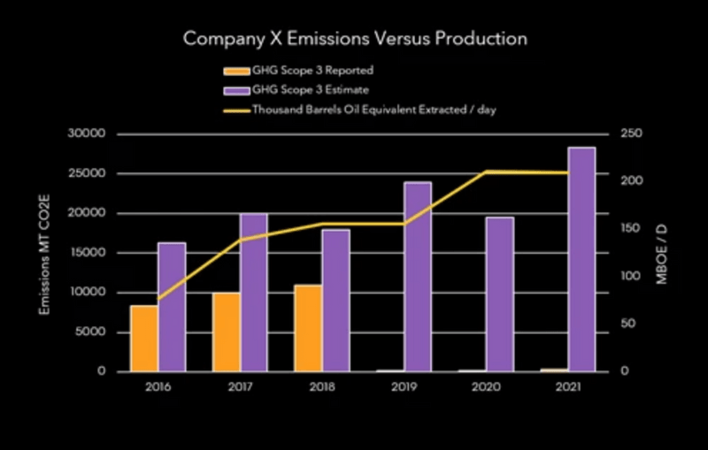 GHG Emissions Reporting