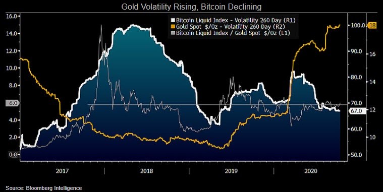 Bitcoin In 2021 Is Set To Convert 14 000 Resistance To Support Bloomberg Professional Services