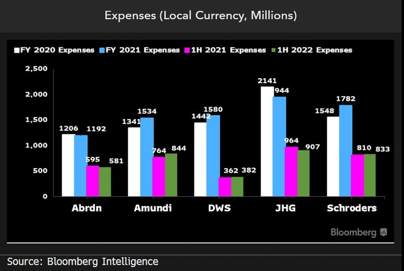 Expenses