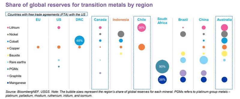 Share of global reserves