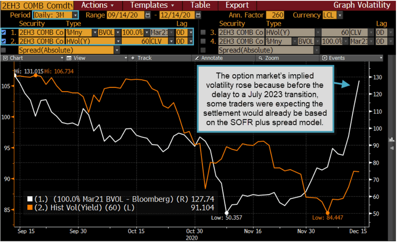 Options Market Impact