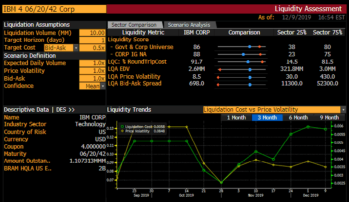 Liquidity assessment