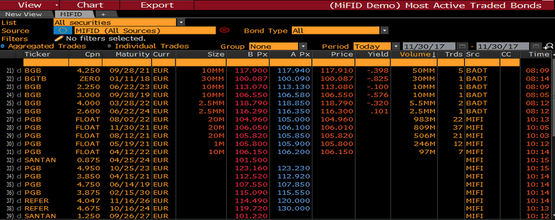 MOSB-MIFID2