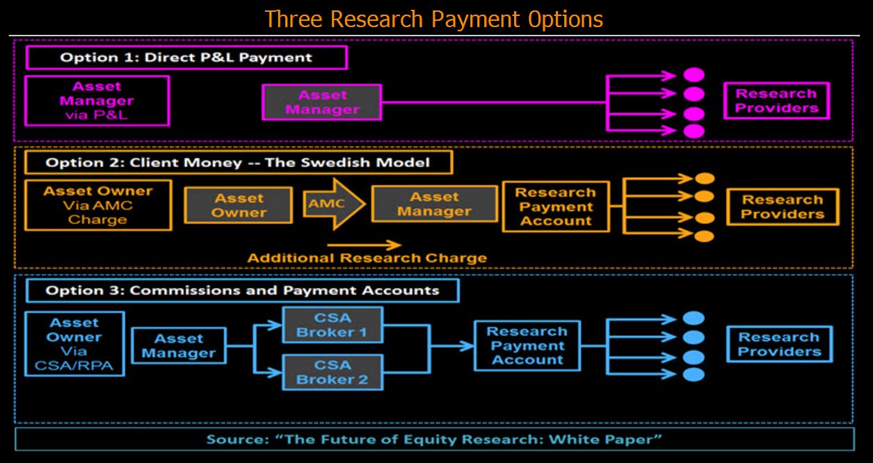 экономика будущего. Research life. Direct research. Direct research. Direct and indirect with instructions.