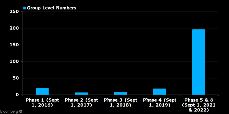 Number of Firms Hit by UMR