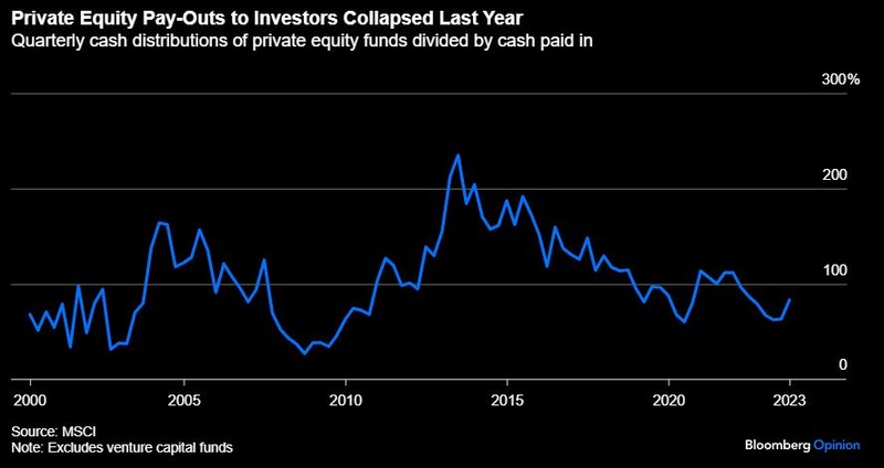 Pay outs