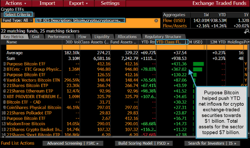 bitcoin spot etf approval date