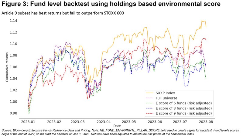 SFDR3 Fund level backtest