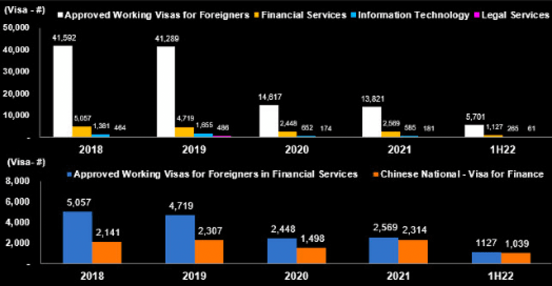 Approved working visas in Hong Kong