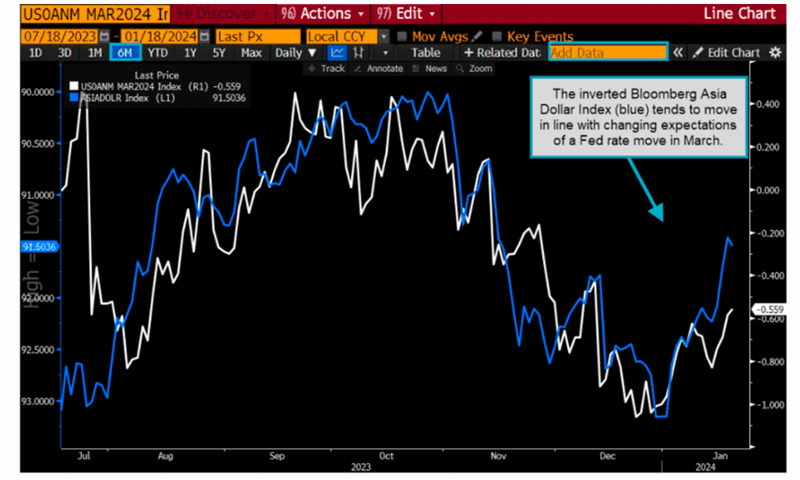 Asia currency ffm