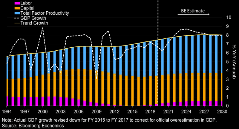 Bloomberg Intelligence graph