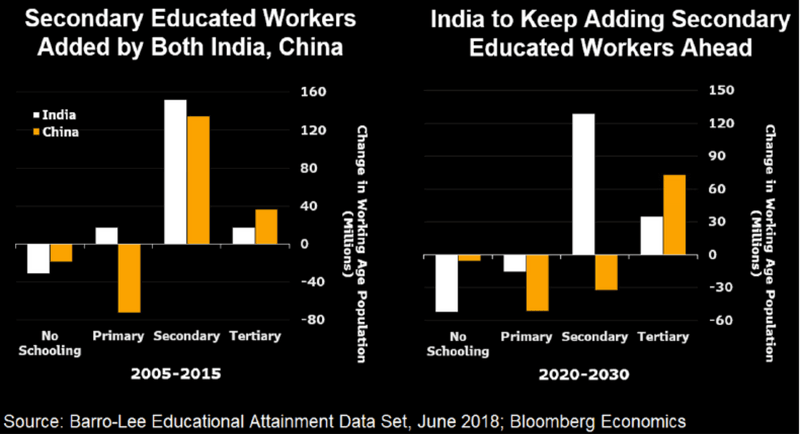 Bloomberg Intelligence chart