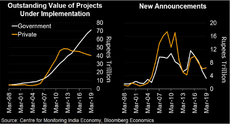 Bloomberg Intelligence chart
