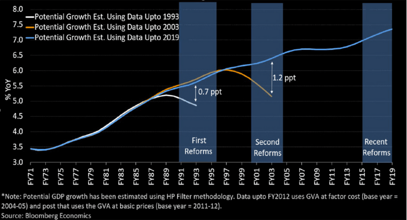 Bloomberg Intelligence graph