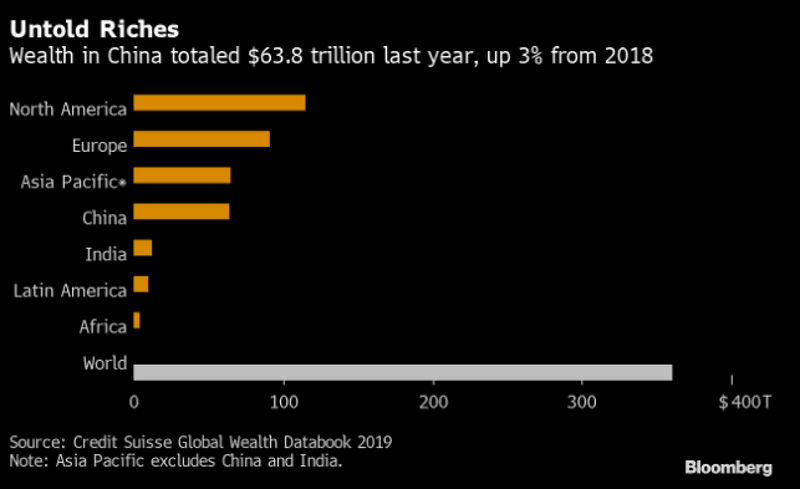 Bloomberg Terminal graph