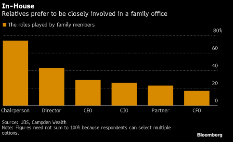 Bloomberg Terminal graph