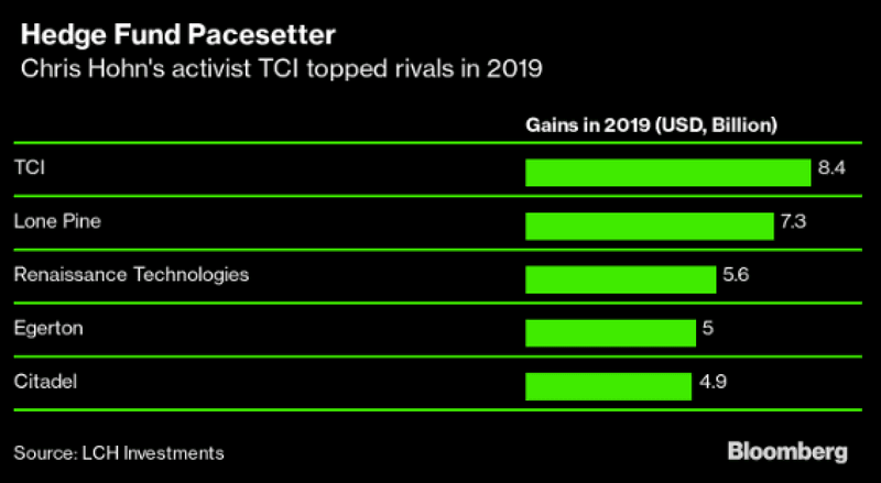 Bloomberg Terminal graph Bloomberg Terminal graph