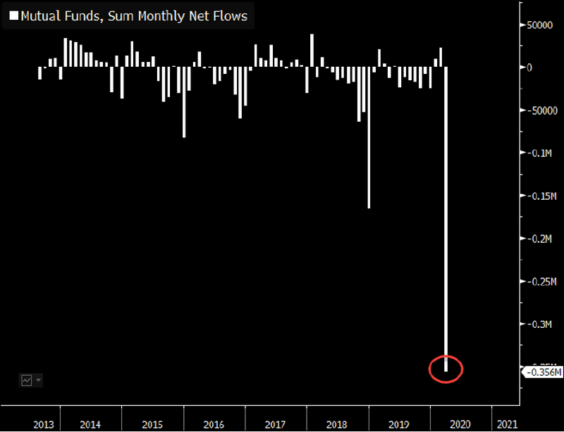 Bloomberg Terminal graph