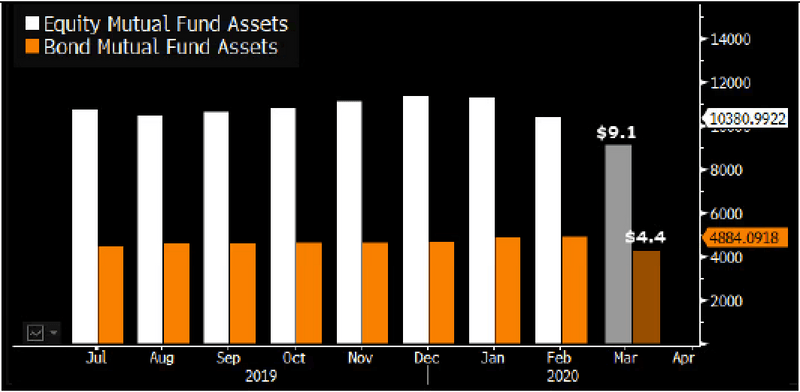Bloomberg Terminal graph
