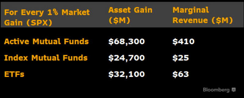 Bloomberg Terminal chart