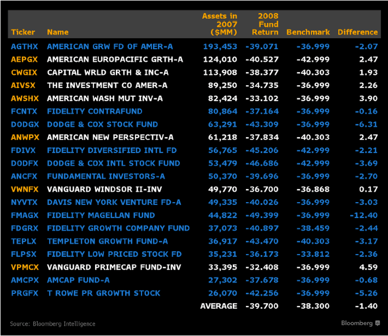 Bloomberg Terminal table