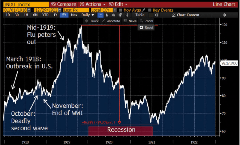 Bloomberg Terminal graph