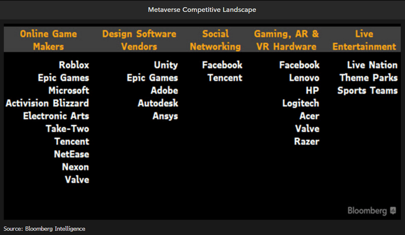 Metaverse Competitive Landscape